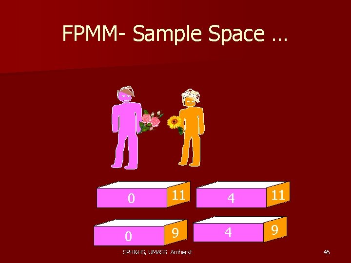 FPMM- Sample Space … 0 11 4 11 0 9 4 9 SPH&HS, UMASS