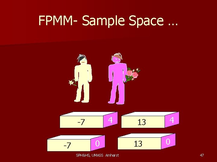 FPMM- Sample Space … 4 -7 -7 0 SPH&HS, UMASS Amherst 13 13 4