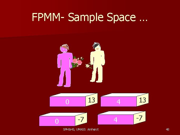 FPMM- Sample Space … 13 0 0 -7 SPH&HS, UMASS Amherst 4 4 13
