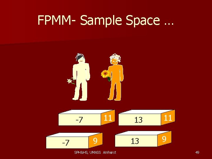 FPMM- Sample Space … 11 -7 -7 9 SPH&HS, UMASS Amherst 13 13 11