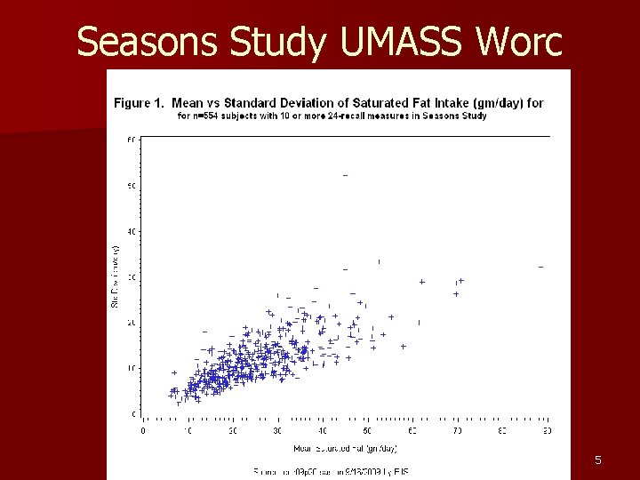Seasons Study UMASS Worc SPH&HS, UMASS Amherst 5 