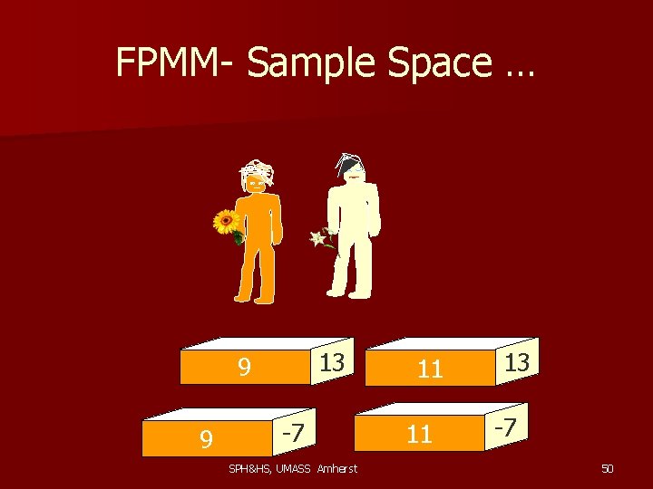 FPMM- Sample Space … 13 9 9 -7 SPH&HS, UMASS Amherst 11 11 13