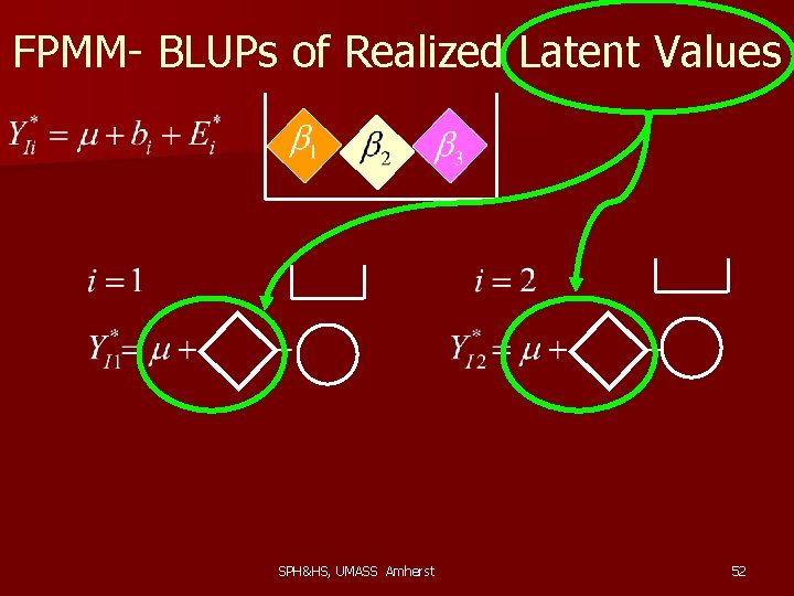 FPMM- BLUPs of Realized Latent Values SPH&HS, UMASS Amherst 52 