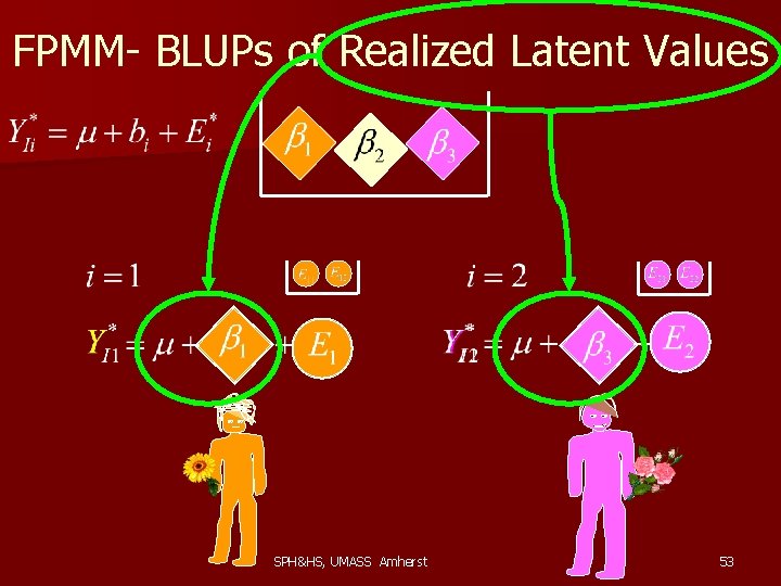 FPMM- BLUPs of Realized Latent Values SPH&HS, UMASS Amherst 53 