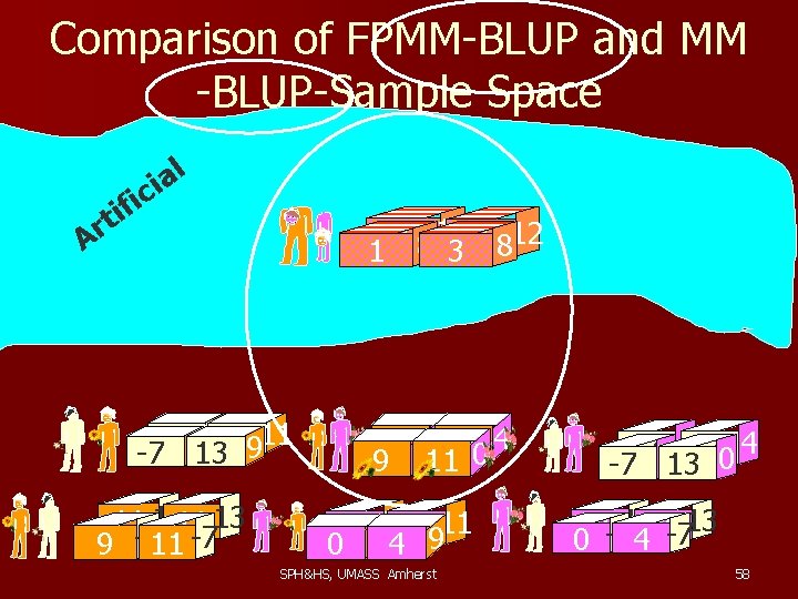 Comparison of FPMM-BLUP and MM -BLUP-Sample Space l Ar a i c i f