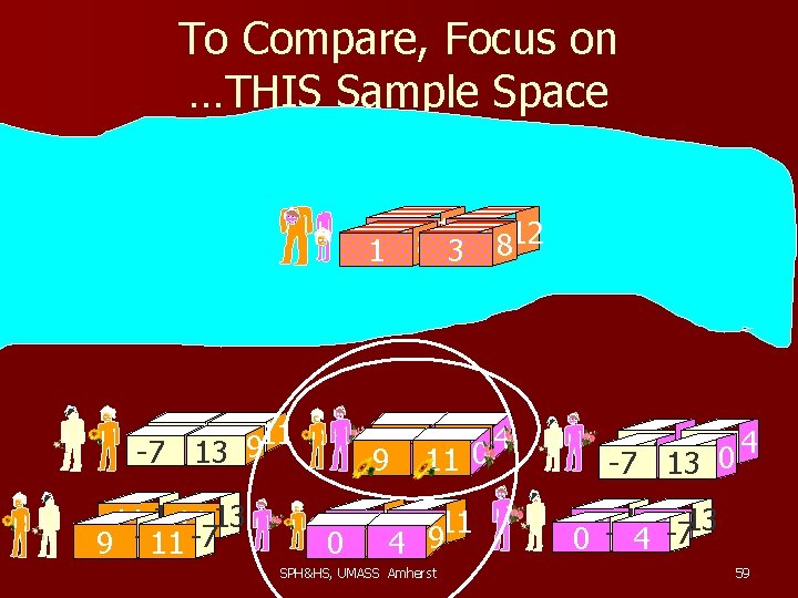 To Compare, Focus on …THIS Sample Space 12 3 812 1 8 1 3
