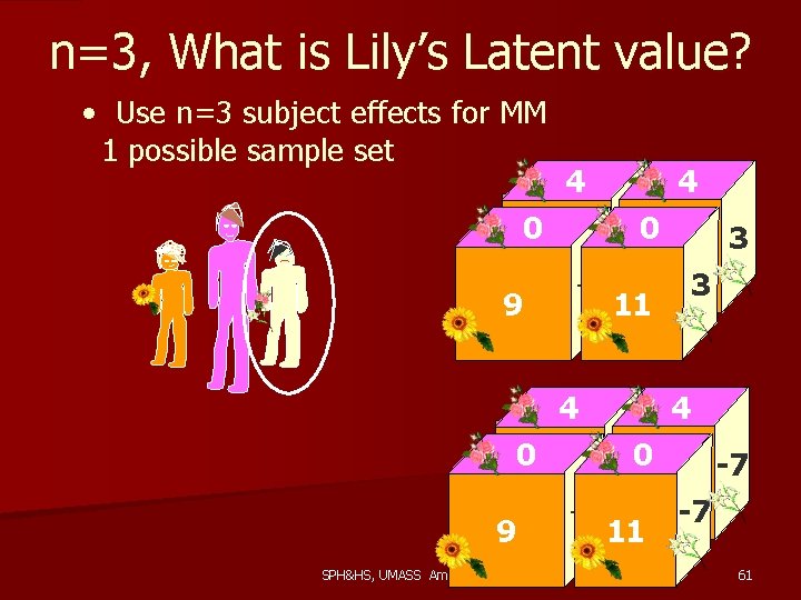 n=3, What is Lily’s Latent value? • Use n=3 subject effects for MM 1