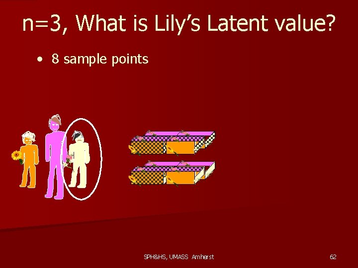 n=3, What is Lily’s Latent value? • 8 sample points 11 -71311 SPH&HS, UMASS