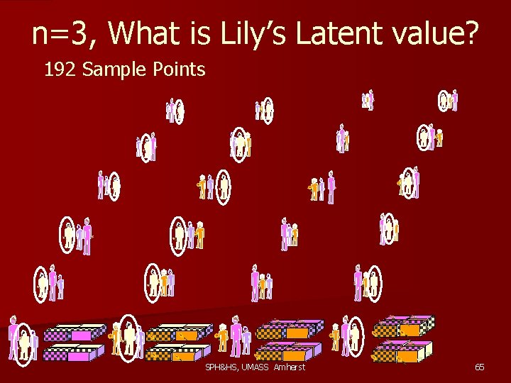 n=3, What is Lily’s Latent value? 192 Sample Points SPH&HS, UMASS Amherst 65 