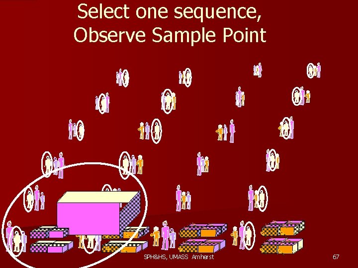 Select one sequence, Observe Sample Point SPH&HS, UMASS Amherst 67 