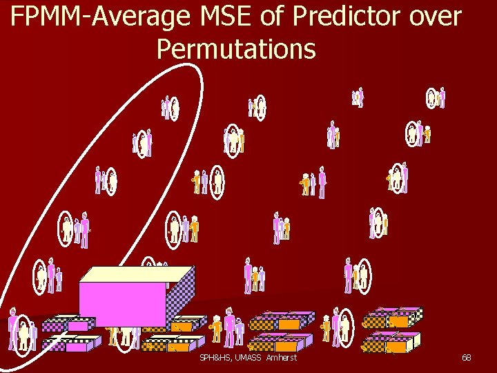 FPMM-Average MSE of Predictor over Permutations SPH&HS, UMASS Amherst 68 