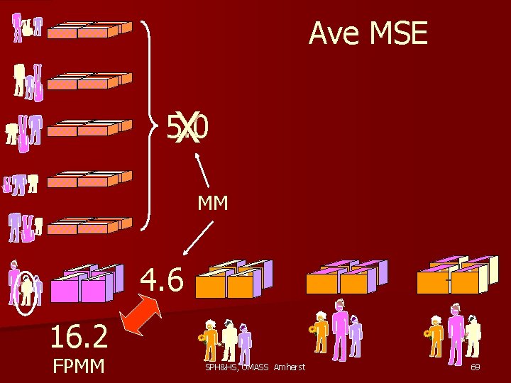 Ave MSE 5. 0 X MM 11 4. 6 11 11 13 11 -7
