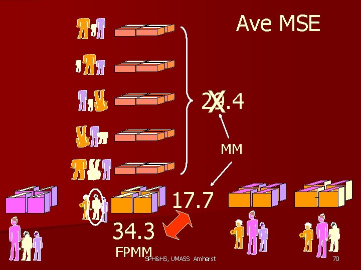 Ave MSE 29. 4 X MM 11 11 17. 7 11 13 11 -7