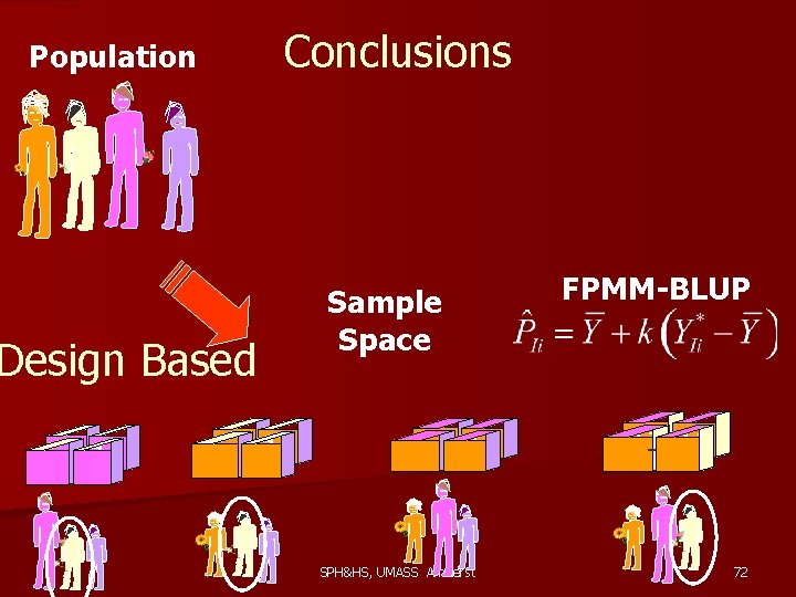 Population Conclusions Design Based 11 FPMM-BLUP Sample Space 11 11 SPH&HS, UMASS Amherst 13
