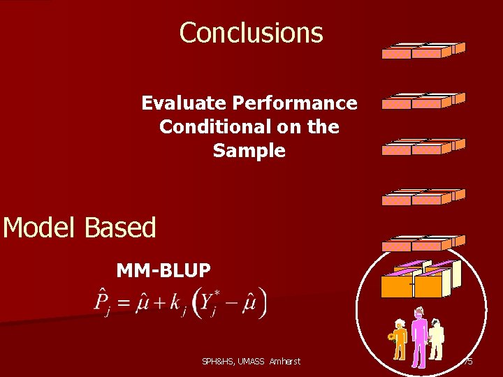 Conclusions Evaluate Performance Conditional on the Sample Model Based MM-BLUP SPH&HS, UMASS Amherst 13