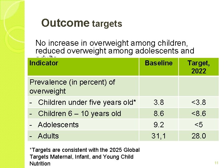 Outcome targets No increase in overweight among children, reduced overweight among adolescents and adults