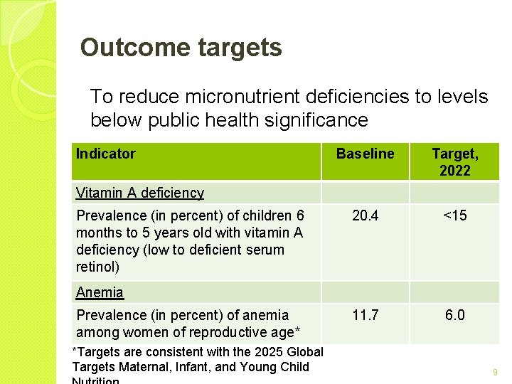Outcome targets To reduce micronutrient deficiencies to levels below public health significance Indicator Baseline