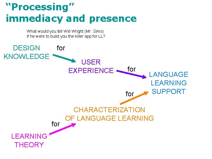 “Processing” immediacy and presence What would you tell Will Wright (Mr. Sims) if he