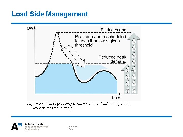 ELECE 8423 Smart Grid Prosumer Consumers Local energy