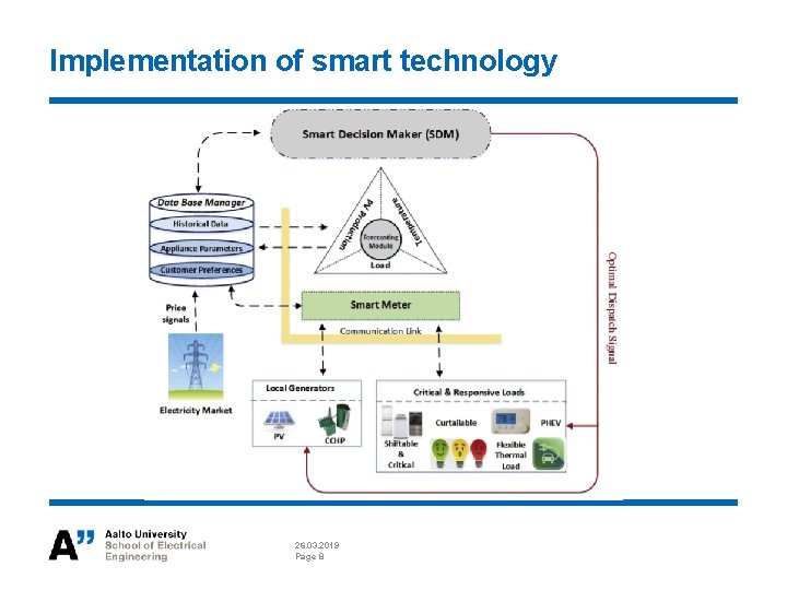 ELECE 8423 Smart Grid Prosumer Consumers Local energy