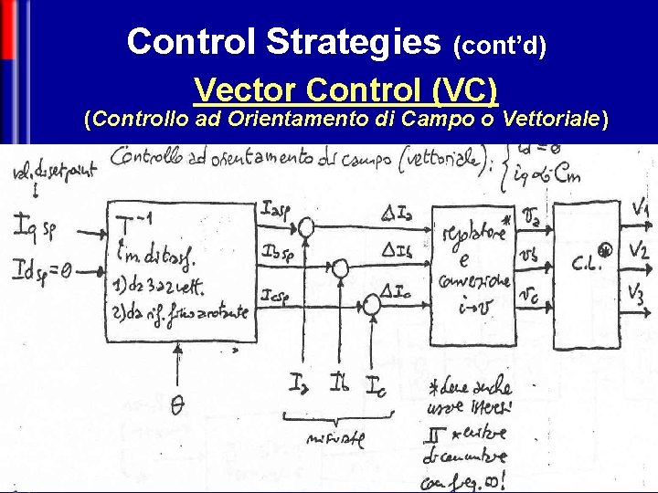 Control Strategies (cont’d) Vector Control (VC) (Controllo ad Orientamento di Campo o Vettoriale) Mechatronics