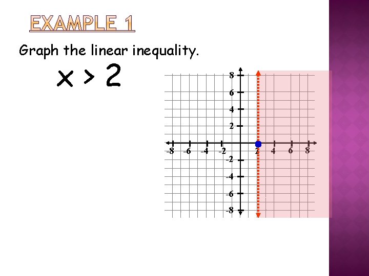 Graph the linear inequality. x>2 8 6 4 2 -8 -6 -4 -2 -2