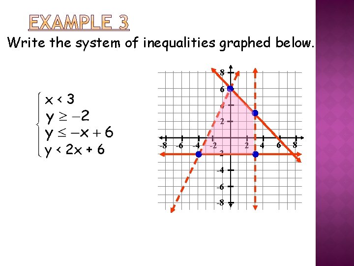 Write the system of inequalities graphed below. 8 6 x<3 4 2 y <