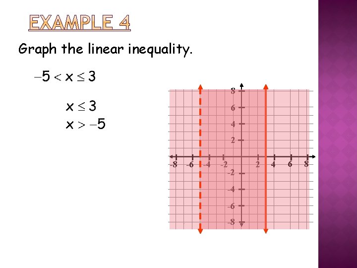 Graph the linear inequality. 8 6 4 2 -8 -6 -4 -2 -2 -4