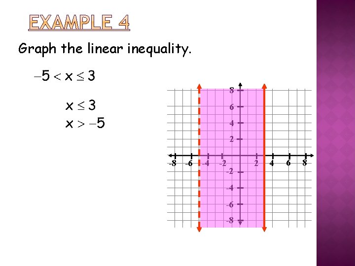 Graph the linear inequality. 8 6 4 2 -8 -6 -4 -2 -2 -4