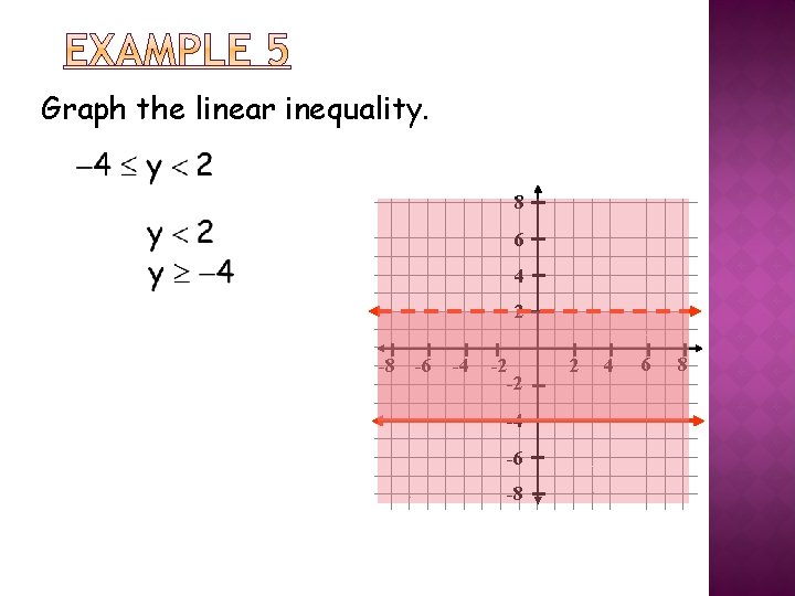 Graph the linear inequality. 8 6 4 2 -8 -6 -4 -2 -2 -4