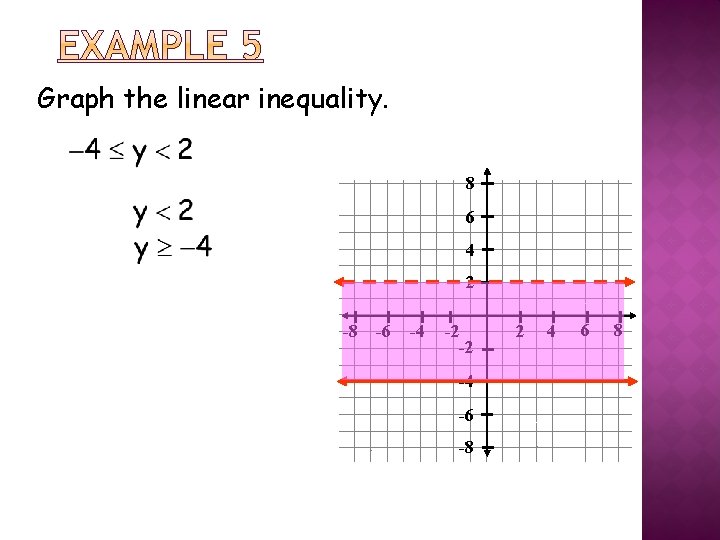 Graph the linear inequality. 8 6 4 2 -8 -6 -4 -2 -2 -4