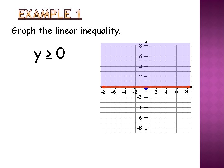 Graph the linear inequality. y≥ 0 8 6 4 2 -8 -6 -4 -2