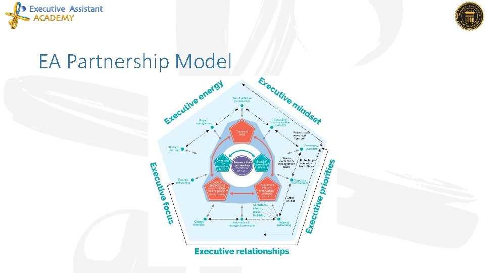 EA Partnership Model 