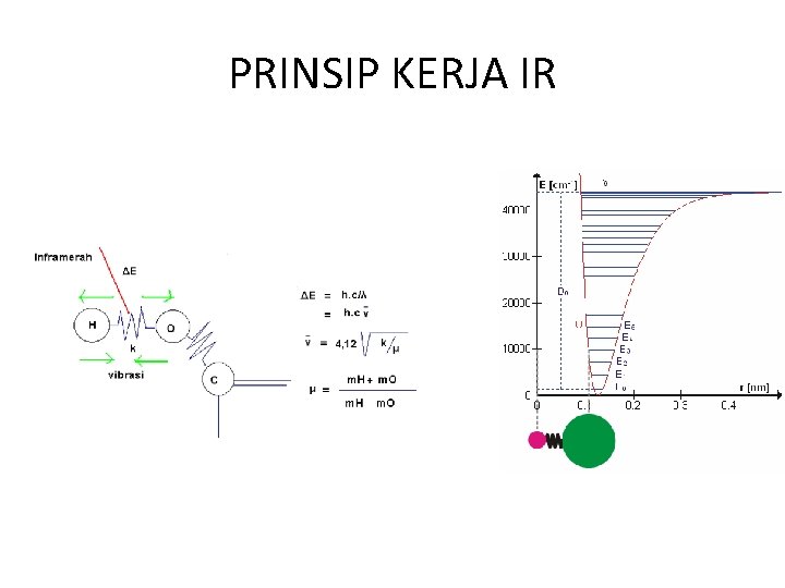 PRINSIP KERJA IR PRINSIP KERJA IR