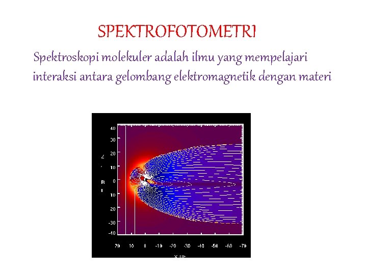 SPEKTROFOTOMETRI Spektroskopi molekuler adalah ilmu yang mempelajari interaksi antara gelombang elektromagnetik dengan materi SPEKTROFOTOMETRI Spektroskopi molekuler adalah ilmu yang mempelajari interaksi antara gelombang elektromagnetik dengan materi