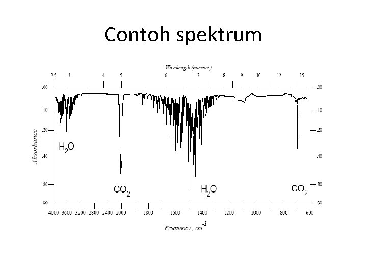 Contoh spektrum Contoh spektrum