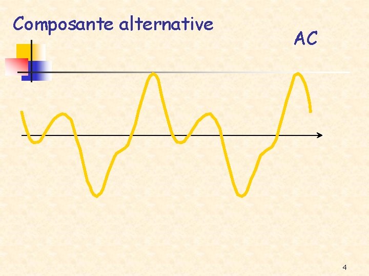 Composante alternative AC 4 