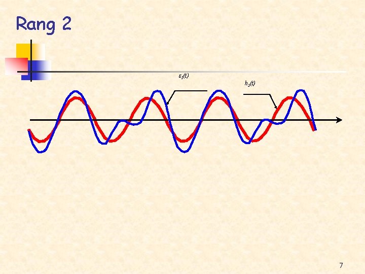 Rang 2 1(t) h 2(t) 7 