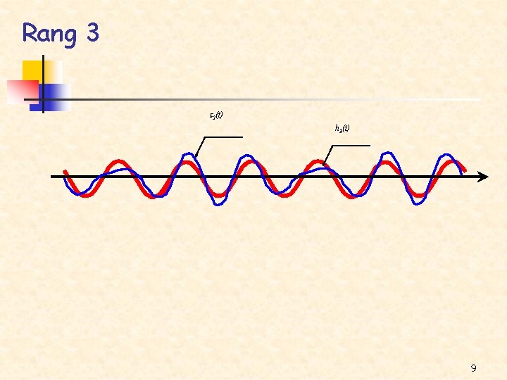 Rang 3 2(t) h 3(t) 9 
