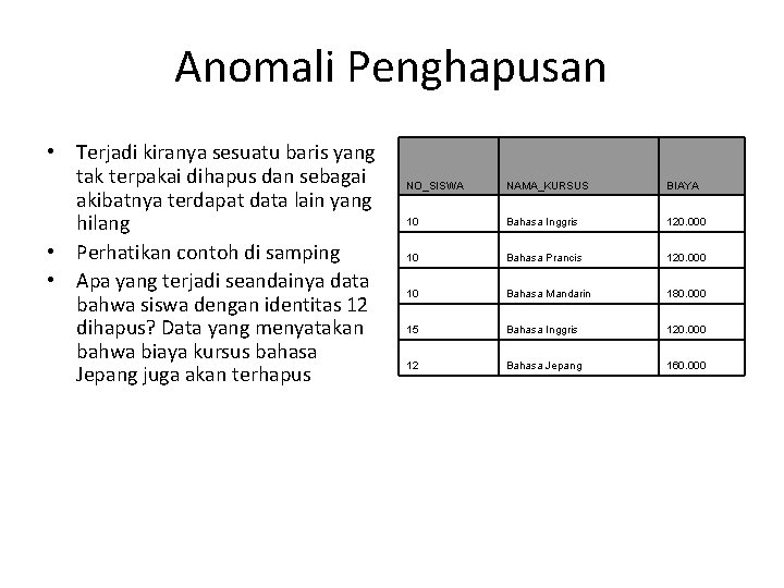 Anomali Penghapusan • Terjadi kiranya sesuatu baris yang tak terpakai dihapus dan sebagai akibatnya