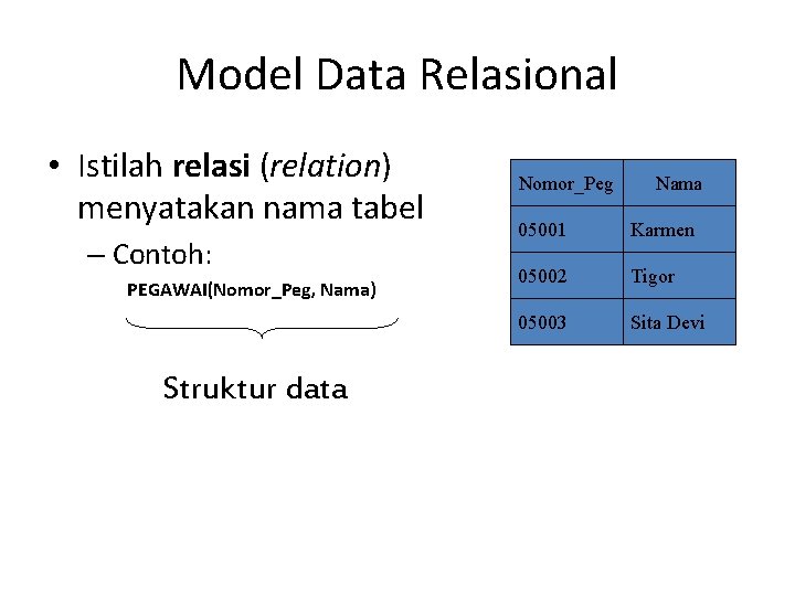 Model Data Relasional • Istilah relasi (relation) menyatakan nama tabel – Contoh: PEGAWAI(Nomor_Peg, Nama)