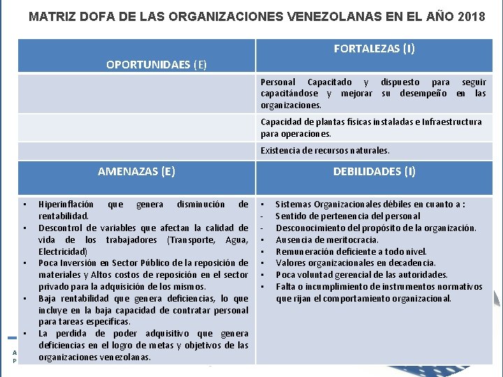 MATRIZ DOFA DE LAS ORGANIZACIONES VENEZOLANAS EN EL AÑO 2018 FORTALEZAS (I) OPORTUNIDAES (E)