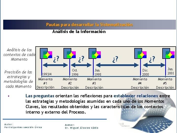 Pautas para desarrollar la Sistematización Análisis de la información Análisis de los contextos de