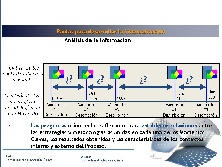 Pautas para desarrollar la Sistematización Análisis de la información Análisis de los contextos de