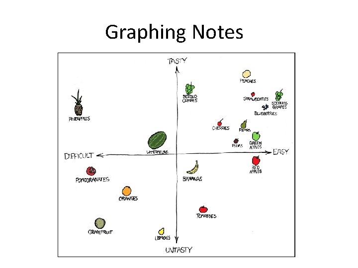 Graphing Notes 
