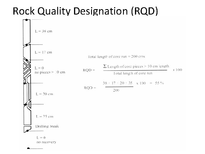 Rock Quality Designation (RQD) 
