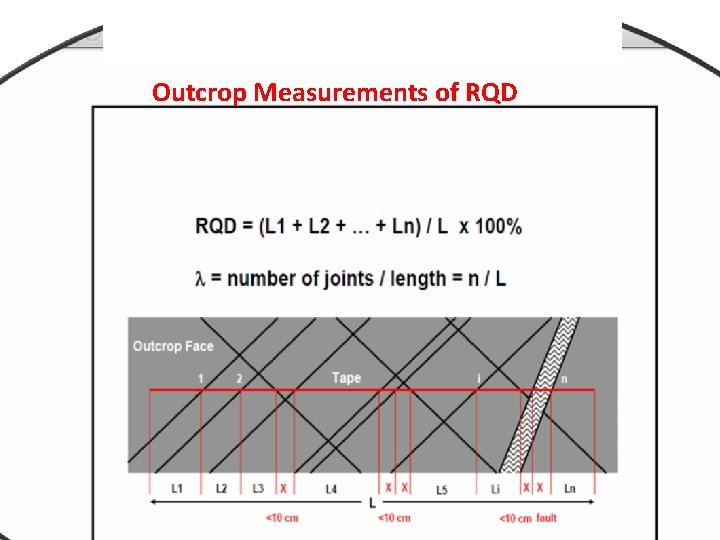 Outcrop Measurements of RQD 
