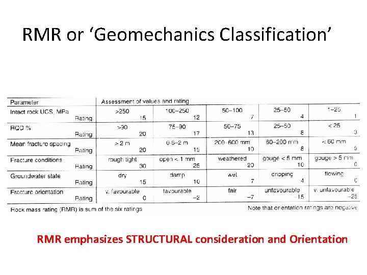 RMR or ‘Geomechanics Classification’ RMR emphasizes STRUCTURAL consideration and Orientation 