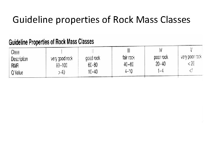 Guideline properties of Rock Mass Classes 