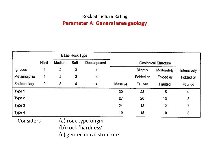 Rock Structure Rating Parameter A: General area geology Considers (a) rock type origin (b)